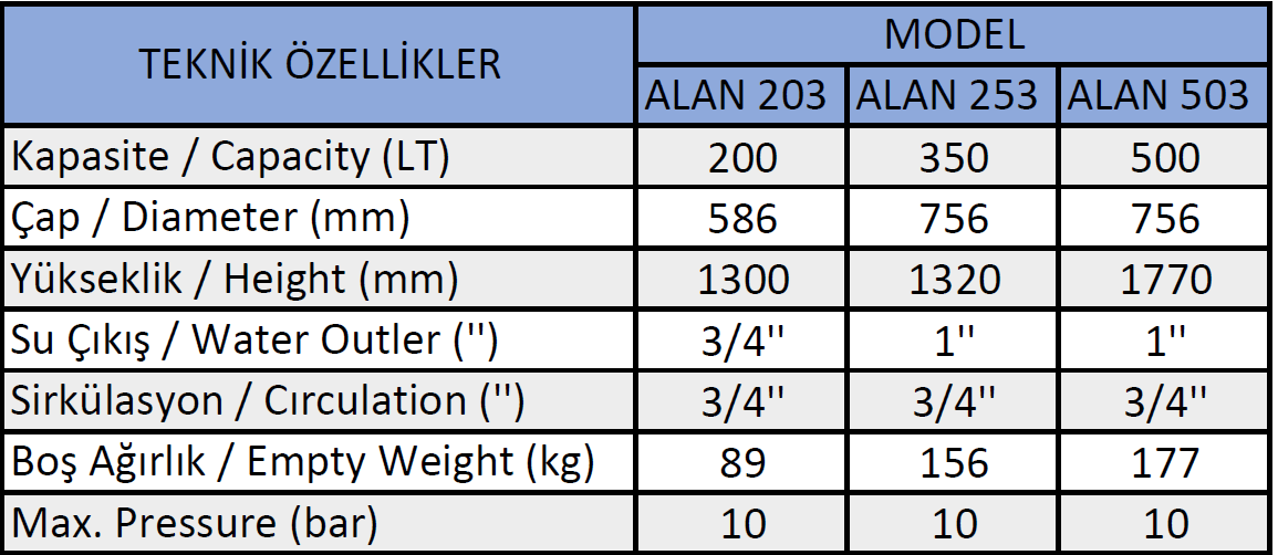 Elektrik Isıtıcılı Boyler